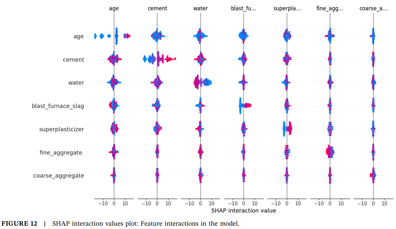 Figure 12